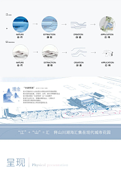 ◆＼●):EQ采集到主题概念