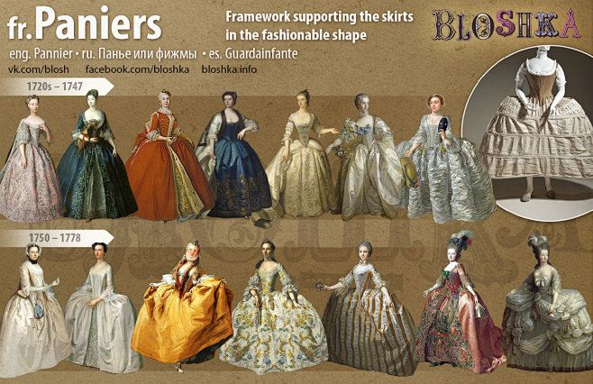 17-18世纪欧洲贵族女装款式演变，时尚...