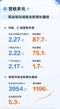 WALLE-LEE采集到长图
