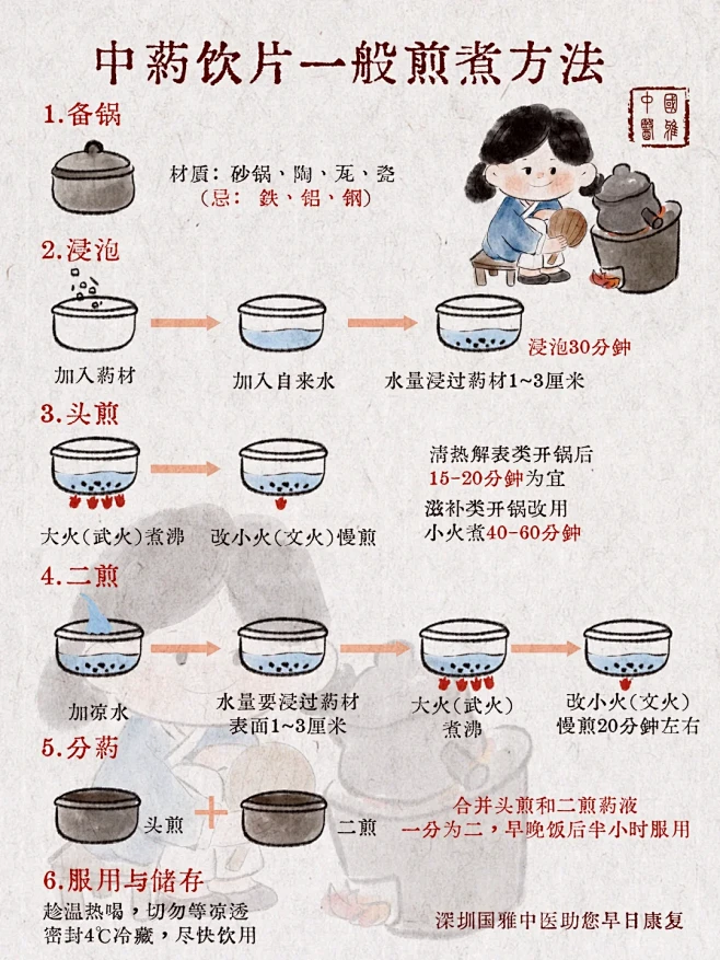如何煎中药