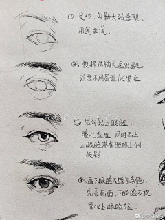 点点057采集到速写人物