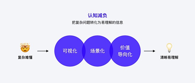 腾讯实战案例！企业产品如何做好用户教育系...