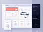 #ui设计# 电脑端后台系统数据可视化界面欣赏 ​​​​