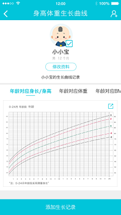 苏燕媚采集到app界面