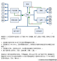 刀离离采集到互联网