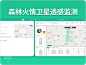 林火信息共享平台1.0