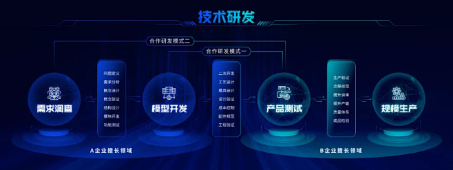 我为客户做了两页PPT，这里有一份完整的...