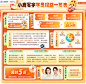 学员权益一览表5折