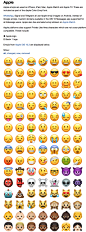 Apple Emoji List — Emojis for iPhone, iPad and macOS