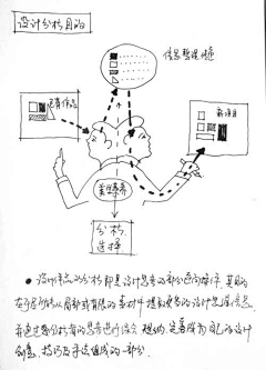 de-Broglie-wave采集到展设绘图素材