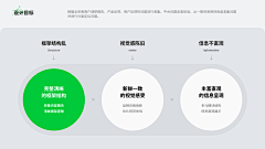 啊啊阿祖采集到ppt