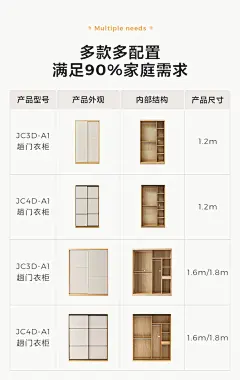 JC3D-A1组合-商品详情-衣柜四件套（多尺寸款）_01.jpg