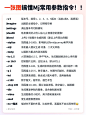 新手必看Midjourney参数指令入门级教学