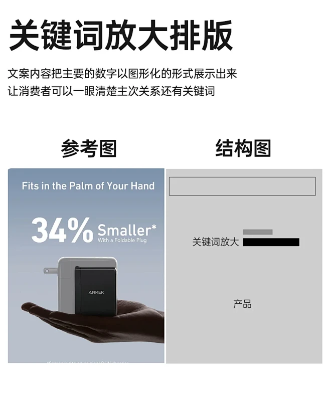 亚马逊设计 | 拆解大揭秘 （附排版结构...