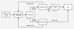 ropiger采集到邀素材