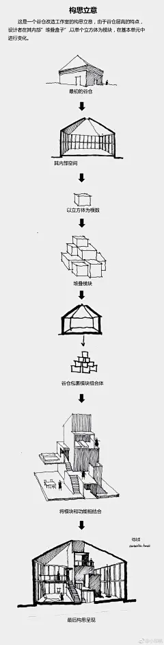 一个谷仓改造，因为不知道最后有木有建筑出来。把它先分类到构思立意吧 ​​​​