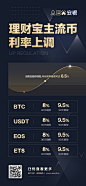 aex安银理财宝主流币利率上调海报，区块链海报