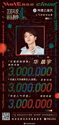 恭喜华晨宇超话@华晨宇yu 在#网易云音乐2019年度音乐榜单#人气类奖项投票中，入围三大奖项均突破300万票数！
活动进行中，别忘了为喜爱的TA应援噢~>> O2019年度音乐榜单人气类奖项投票开启 ​​​​