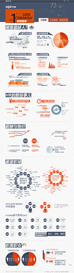 乖乖兽采集到数据可视化