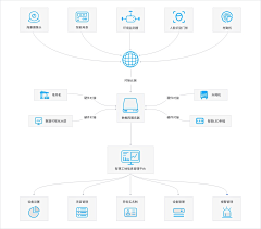 墨言0718采集到智慧工地