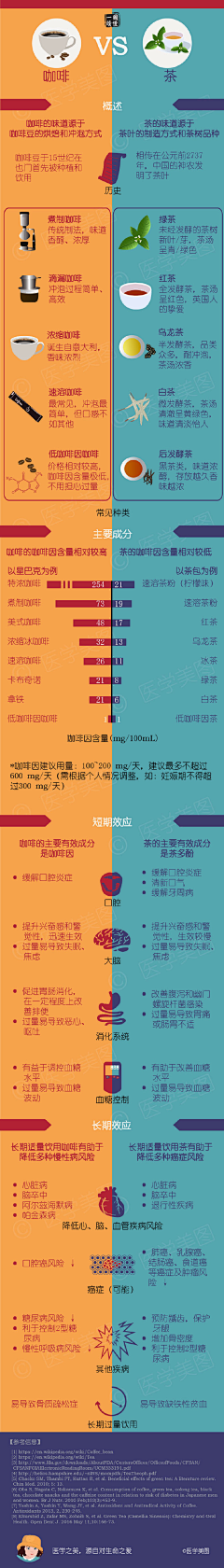 哈哈强采集到vs对比