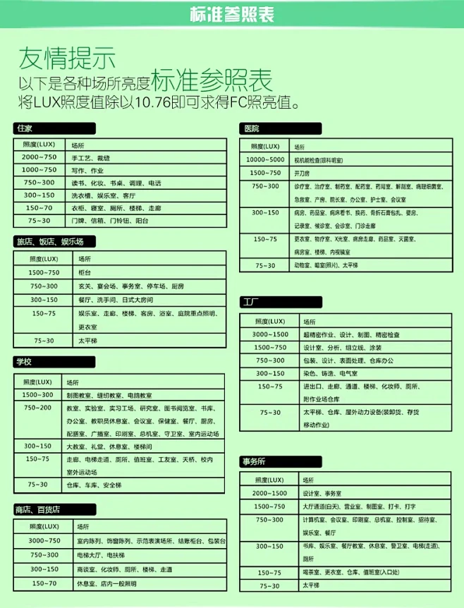 光照的概念Lux和儿童视力 - 知乎