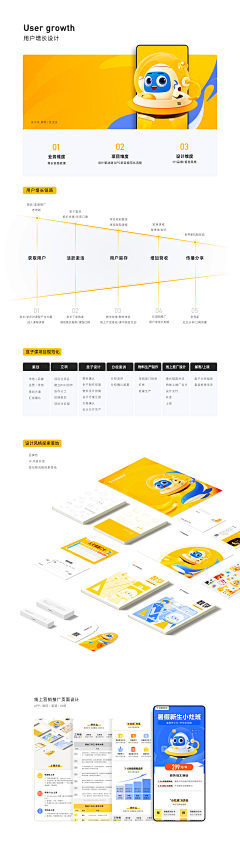 hua1124采集到包装｜GUI