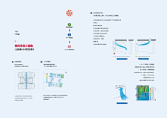 窝窝奋斗采集到万科幸福系