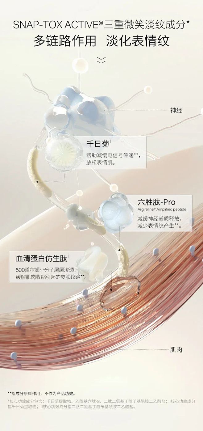 产品成分表现手法