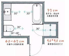 B-KS采集到家居常识