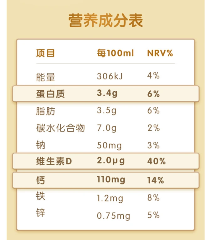 营养成分表-花瓣网