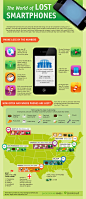 The World of Lost Smartphones [Infographic] | Android News