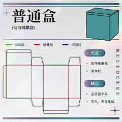 镜中仙人掌采集到包装盒