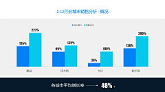 卡卡罗特PPTer采集到PPT-图表类