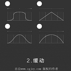 空无941224采集到动效参考