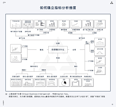 阿-ay采集到知识点