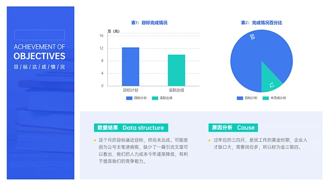 简约通用HR招聘目标达成图表PPT-花瓣网