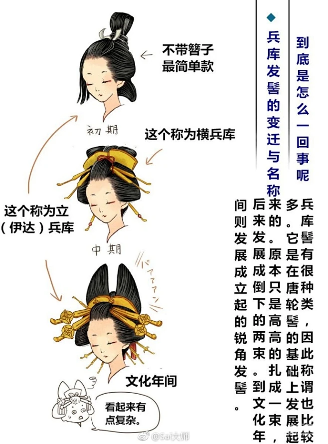 艺妓的发髻科普教程！ #绘画学习#-花瓣网