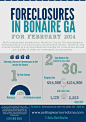 Foreclosures in Bonaire GA for February 2014 | Visual.ly