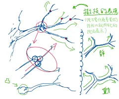 。無語的個人描繪【自然景物-樹木】。(無著色) - 【繪圖技研版-精華區】 - 【繪圖技研版】 - 創作革命†REVOLUTION