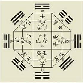 算卦的方法有哪些需要注意的地方_八字算命...