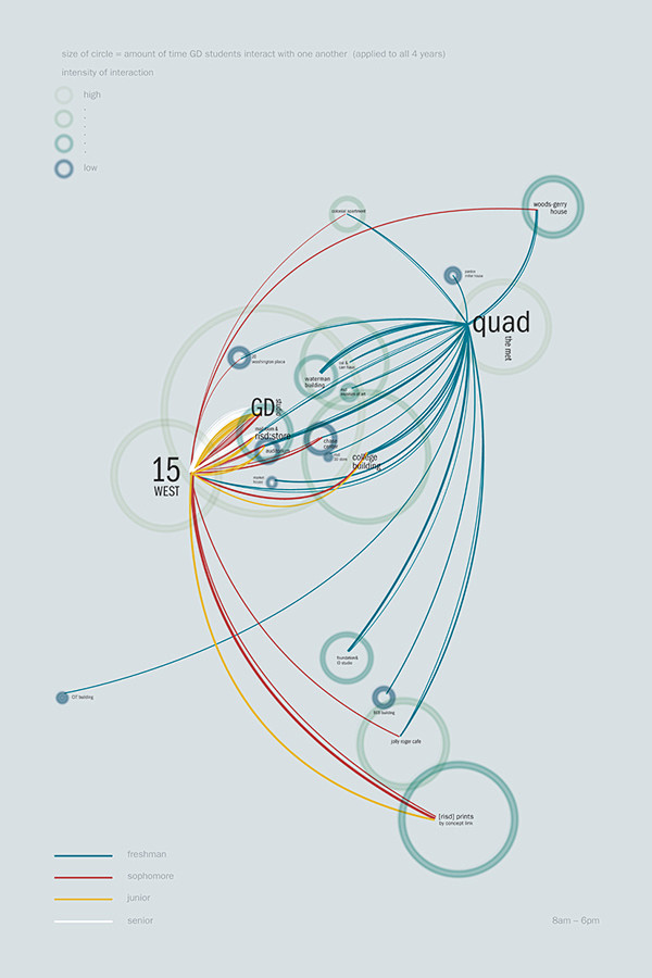 Mapping the active p...