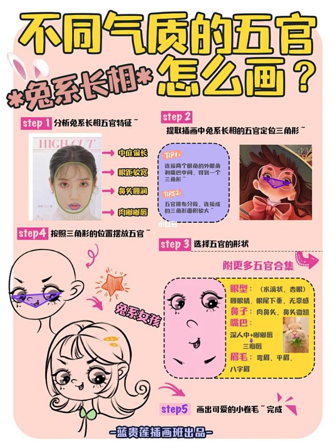 插画教程|你是哪种动物系长相girl : 敲黑板~不同气质的脸型及五官画法来了️ 五步tips教你定位画出不同风格的动物系插画女生 快挑张自拍 ...