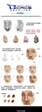 这周给大家分享一个每周一课《鼻子的画法》，大家可以更贴临摹或者自由创作。围绕这个主题去学习。@原画人官方微博