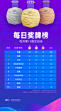 奖牌榜