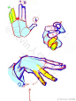 @Kevin人体绘画
好看的手为什么好看
——分组产生的层次感
