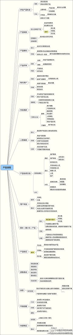 chuhuiyuyan采集到设计理念