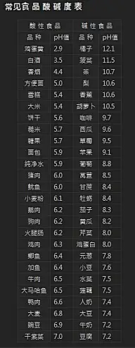 瘦身/养生/美容