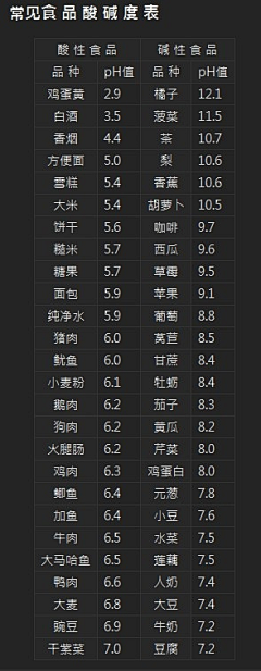 颖儿55采集到生活