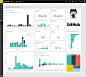 GitHub dashboard in Power BI